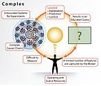 complex problems