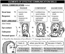 Communication Skills