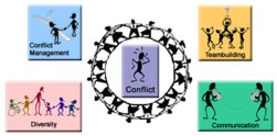 Online Learning Center