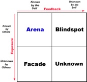 Johari Window