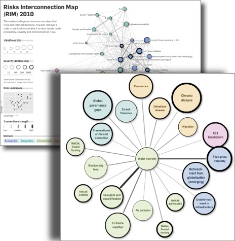 Risk Map