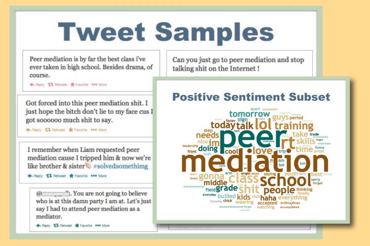 Images from study of twitter posts on peer mediation.