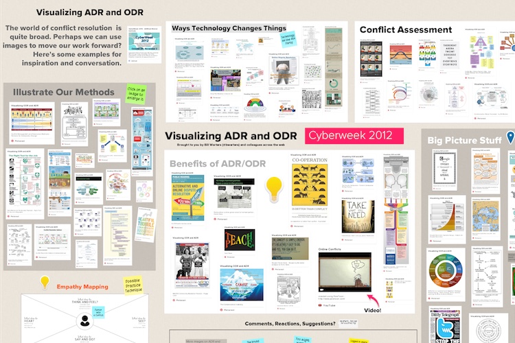 Visualizing ADR and ODR screenshot.